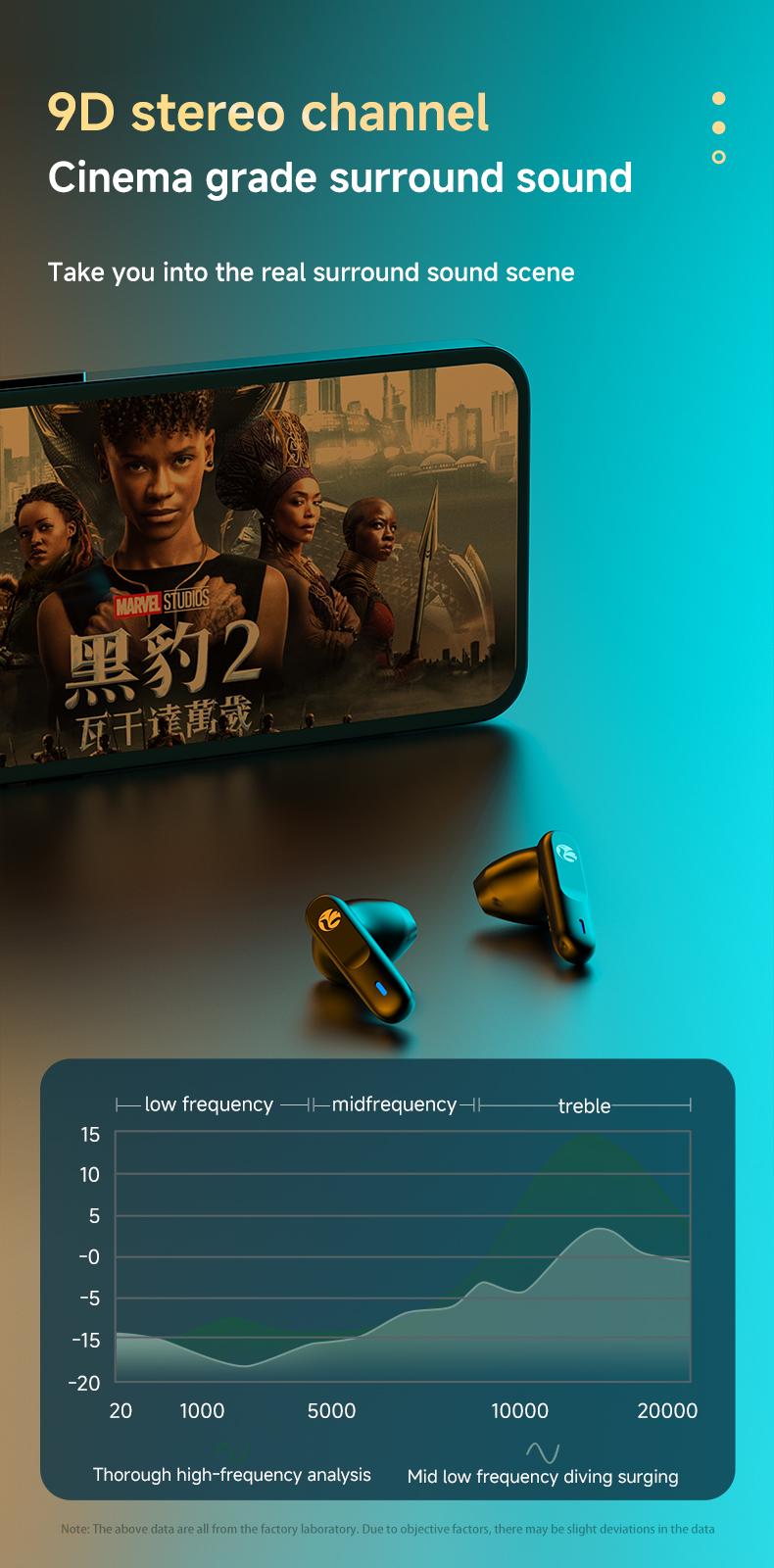 2026 New Production Wireless Bluetooth Earbuds Gaming Headphones with Smart Touch Controls 80% Noise Cancellation for Office Sports Leisure Use 2026 New Production Wireless Bluetooth Earbuds Gaming Headphones with Smart Touch Controls 80% Noise Cancellation for Office Sports Leisure Use
