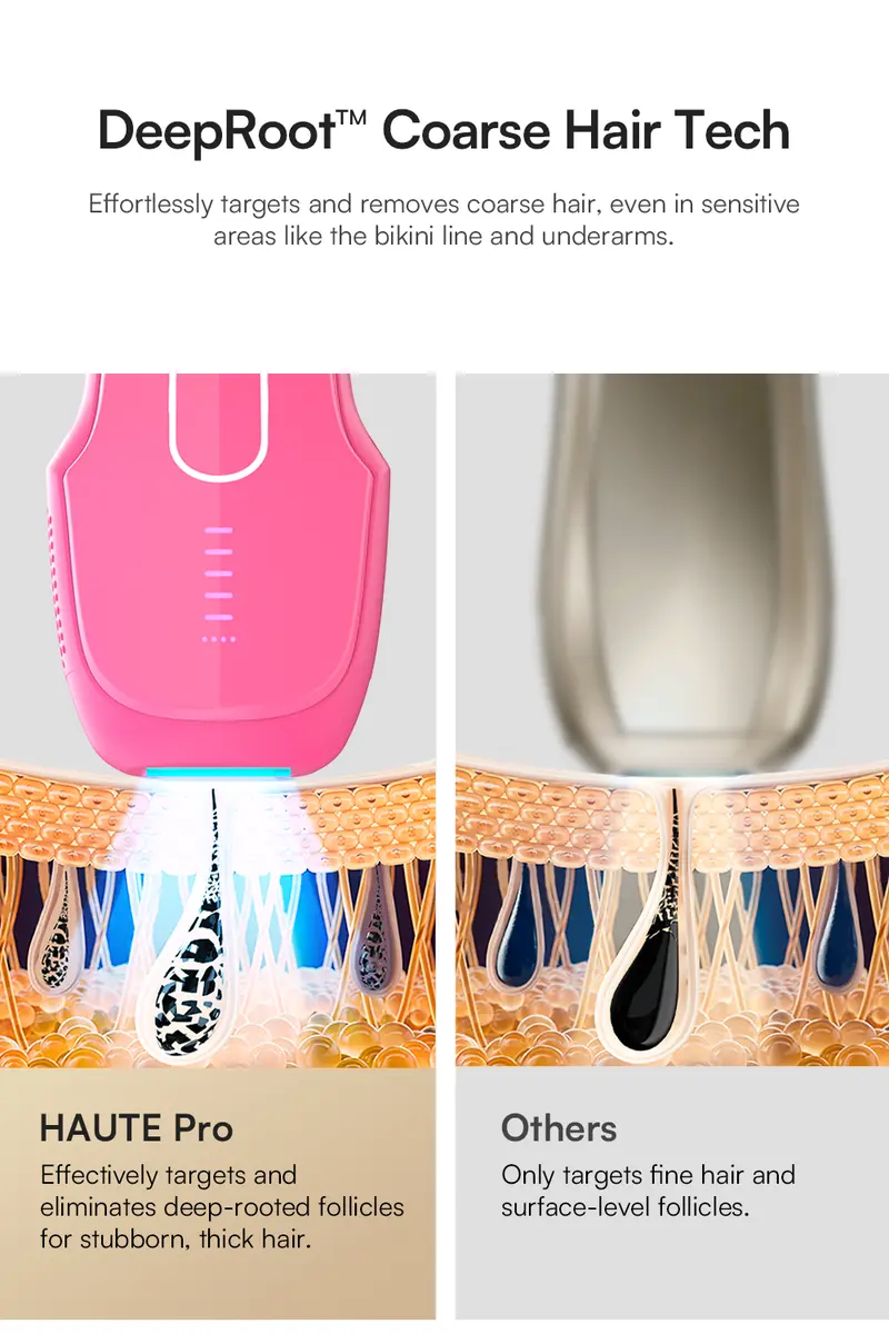 Product Introduction of INIA HAUTE Pro Sapphire Ice-Cooling IPL Hair Removal Device – Painless, FDA Cleared, Full Body & Bikini Use, Long-Lasting Results for Women & Men, 2-Year Warranty – Stay Cool & Smooth, 6