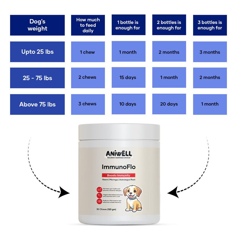 Aniwell ImmunoFlo: A New Age Natural Solution for Allergies, Itching, Hot Spots, Paw Licking & Immunity