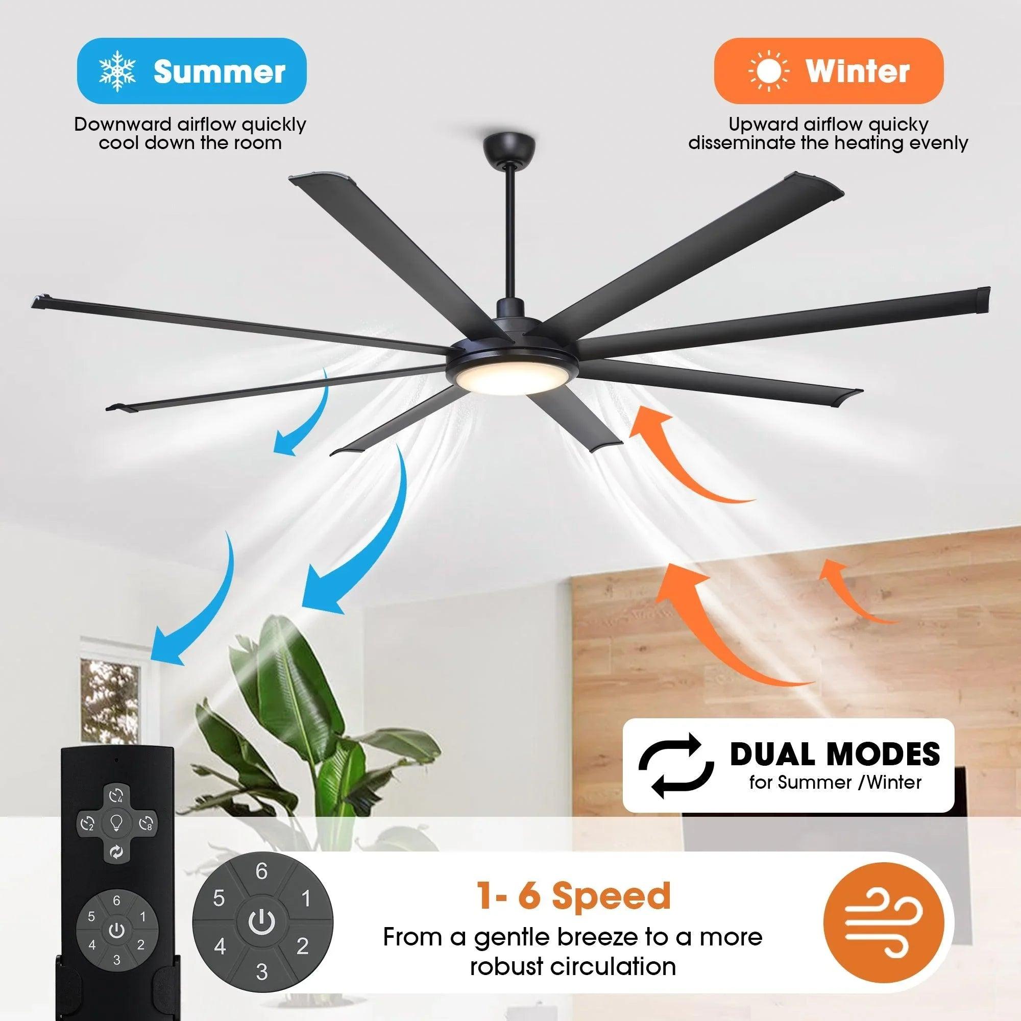 75 Inch Industrial Ceiling Fan with LED Light & Remote | DC Motor, Reversible, Downrod Mount