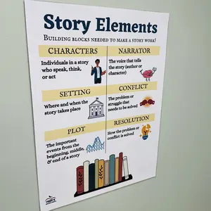 Story Elements Anchor Chart | Plot Elements Poster | Story Telling Anchor Chart | ELA Classroom Decor | Laminated Poster for Classroom