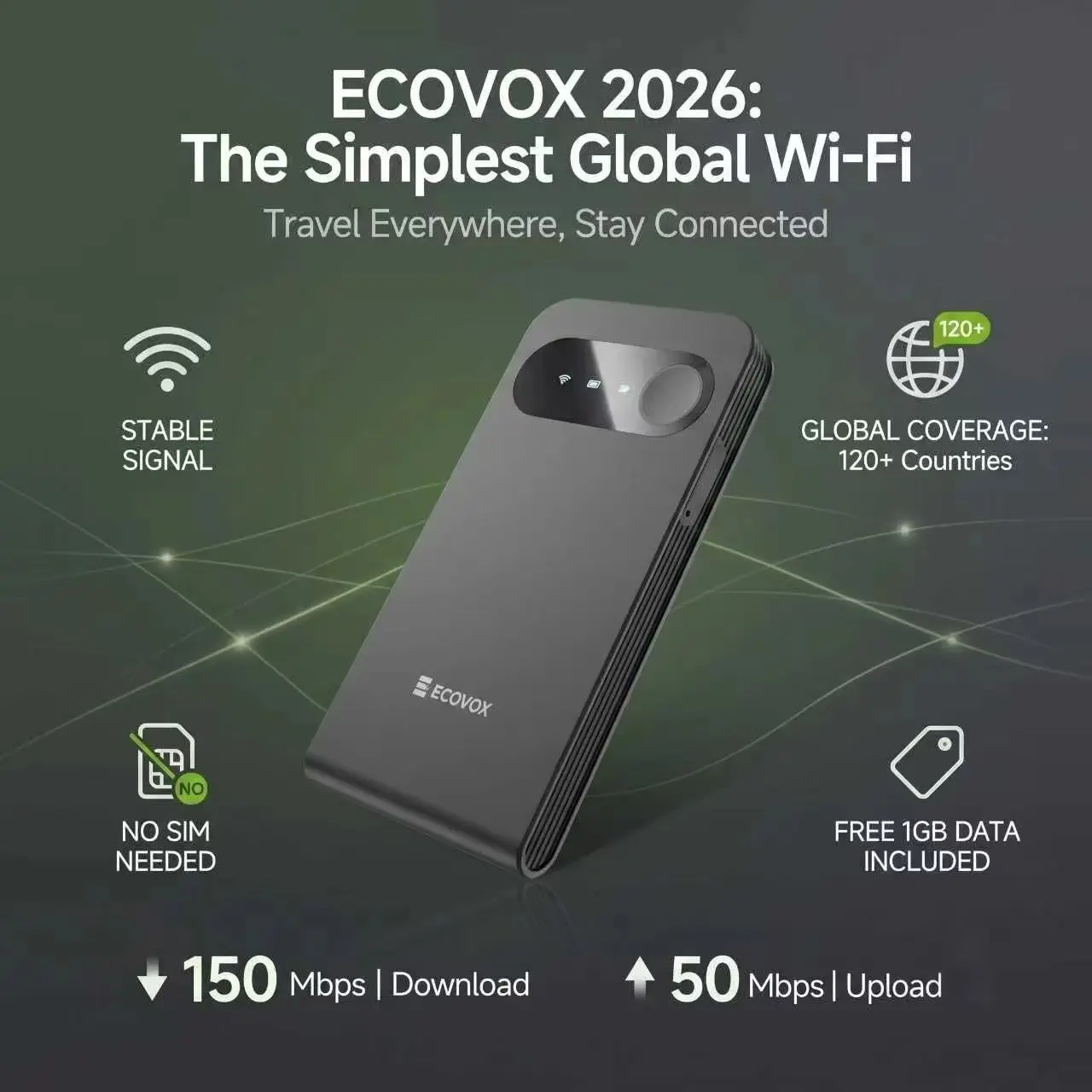ECOVox Mini Portable WiFi Hotspot Device  Upgraded 4G LTE Router Global Coverage No SIM Card for Travel Car Extra Long Battery Life support tri-band connection multi-device design