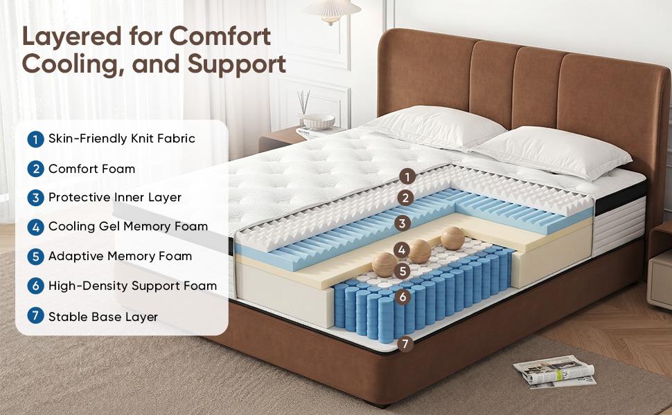 Medium Firm Memory Foam Mattress with Lumbar Support - 10,12,14in Twin,Full,Queen,King Sizes - Ideal for Home Guest Rooms, Hotels, Boxed Furniture Gifts, Ergonomic Memory Foam, Supportive Foam,dorm essentials,home decor