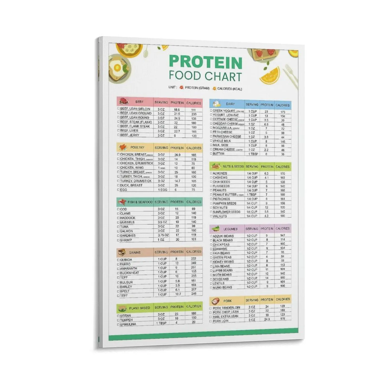 High Protein Food Chart Poster for Beginners Shopping Diet Plan Canvas Low Potassium and Low Carb Food Print Kitchen Wall Decoration Canvas Poster Bedroom Decoration Sports Landscape Office Decoration Gift