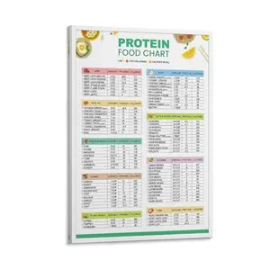 High Protein Food Chart Poster for Beginners Shopping Diet Plan Canvas Low Potassium and Low Carb Food Print Kitchen Wall Decoration Canvas Poster Bedroom Decoration Sports Landscape Office Decoration Gift