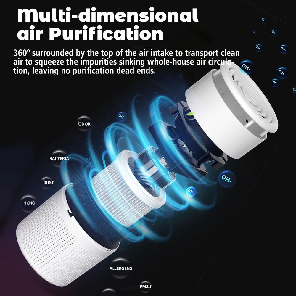 20db Quiet Air Cleaner Air Filter Eliminator Air Purifiers HEPA Air Purifierm, for Home with USB Cable, for Bedroom Desktop Office Living Room for Pet, Pollen, Smoke Odor Pollutants