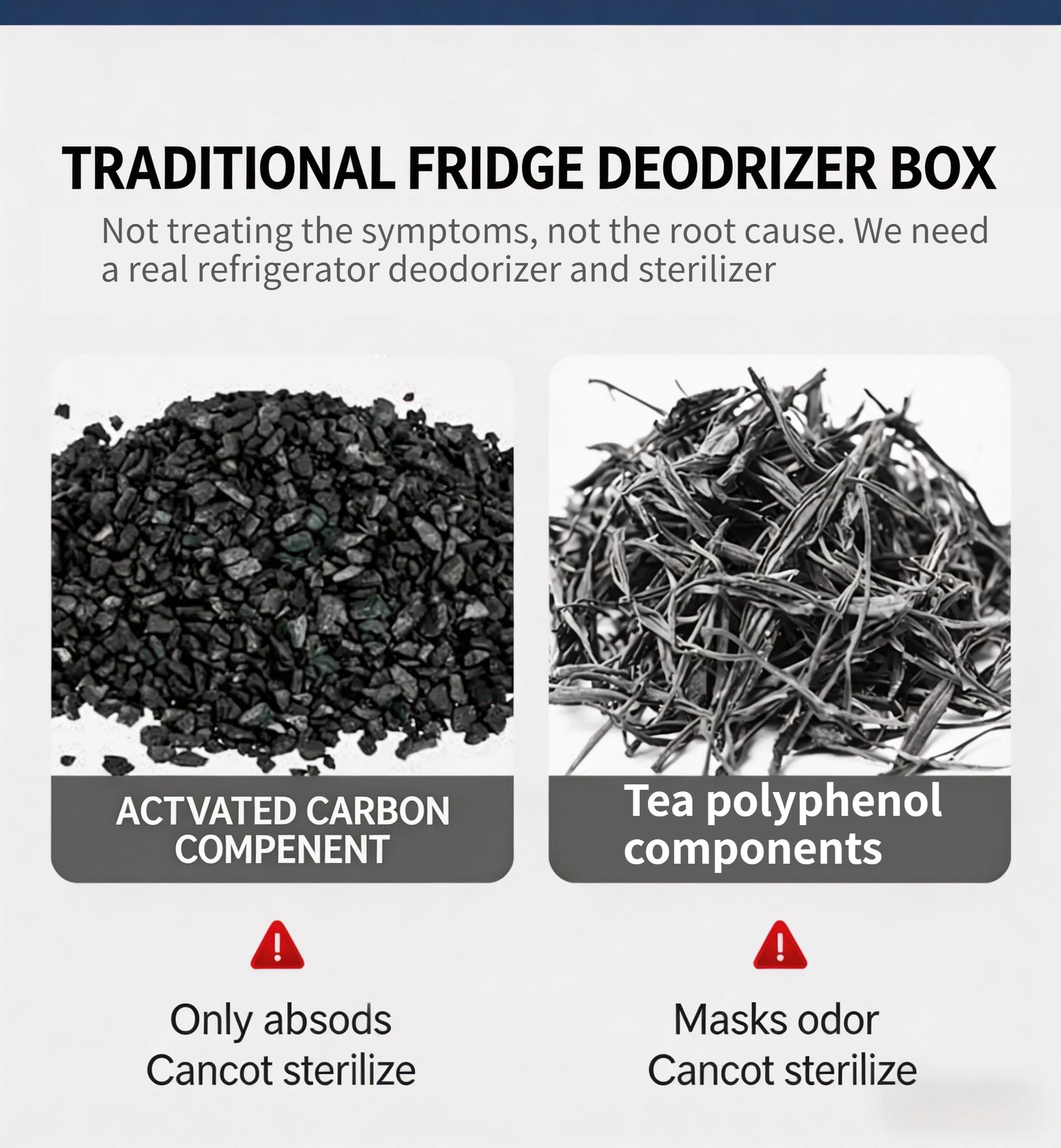 Portable Ozone Purifier for Refrigerator, Eliminate Bacteria & Odors,Suitable for refrigerators, fruit and vegetable air purifiers