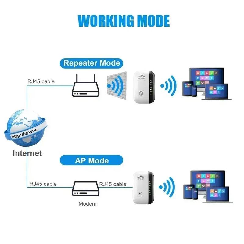 300Mbps WiFi Amplifier Wireless WIFI Repeater Extender 802.11N Booster Repetidor Amplifier Wi Fi Reapeter