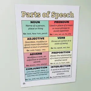 Parts of Speech Anchor Chart | Laminated Poster for Elementary & Middle School ELA Classrooms | Grammar Posters for Students