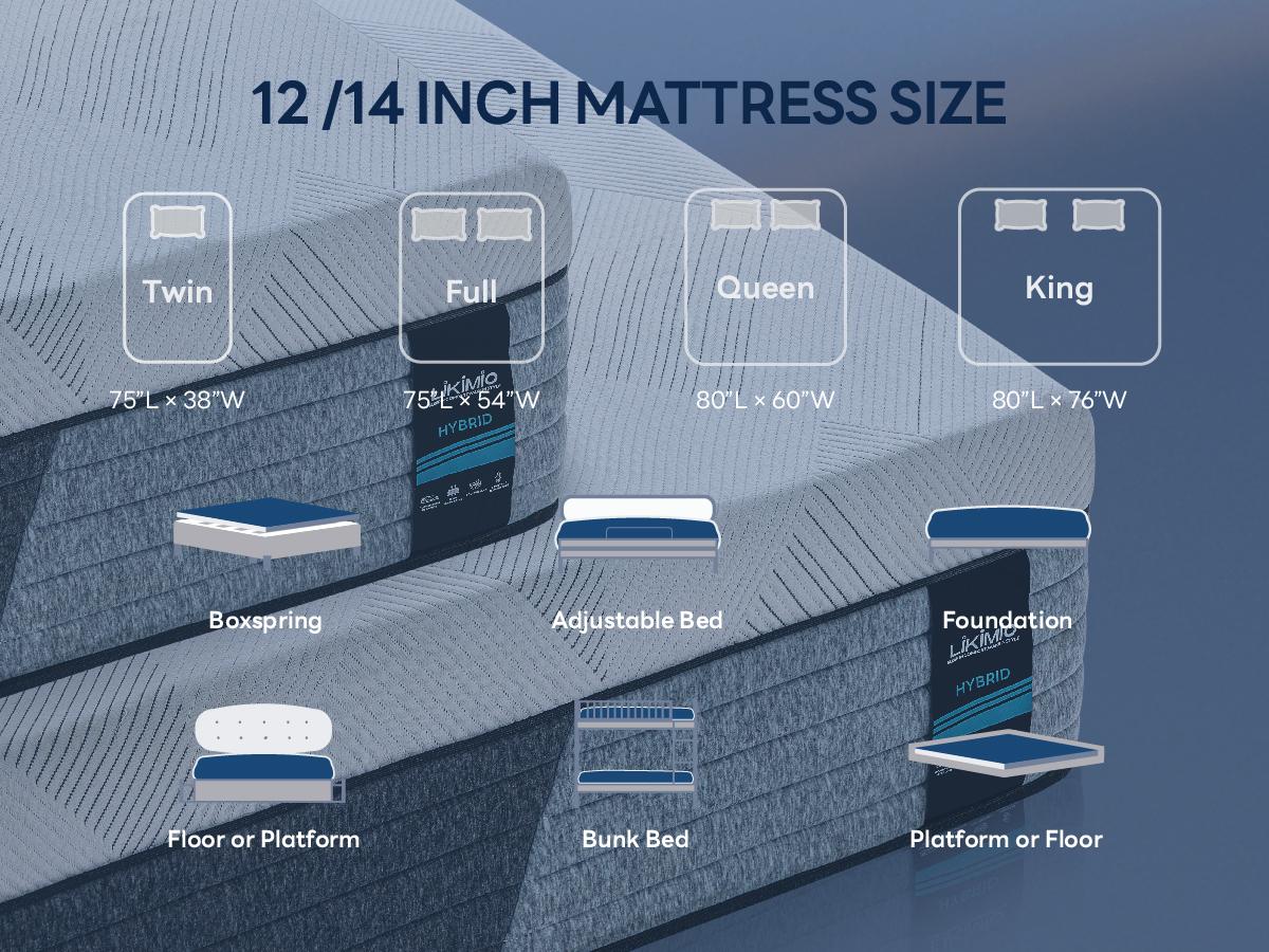LIKIMIO 12/14 Inch twin/Full/queen Size Mattress, Hybrid 2-in-1 Adjustable Firmness Mattress - Cooling Gel Memory Foam & Pocket Springs, Motion Isolation, Edge Support, OEKO-TEX & CertiPUR-US Certified, Made in USA LIKIMIO 12/14 Inch twin/Full/queen Size Mattress, Hybrid 2-in-1 Adjustable Firmness Mattress - Cooling Gel Memory Foam & Pocket Springs, Motion Isolation, Edge Support, OEKO-TEX & CertiPUR-US Certified, Made in USA