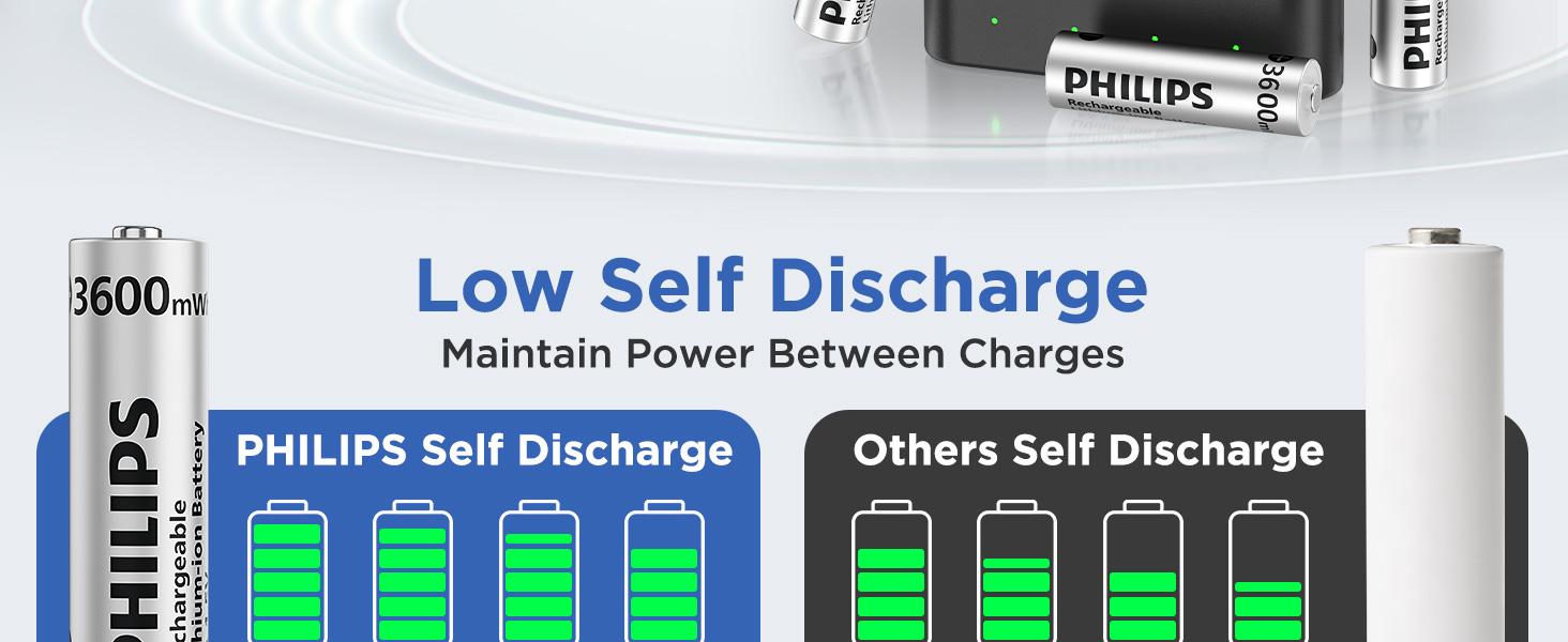 Philips 1.5V AA Lithium Rechargeable Batteries with Fast Charger 4 Pack - 3600mWh High Power Li-ion Double A Batteries Long Lasting for Xbox/Blink/Flashlights