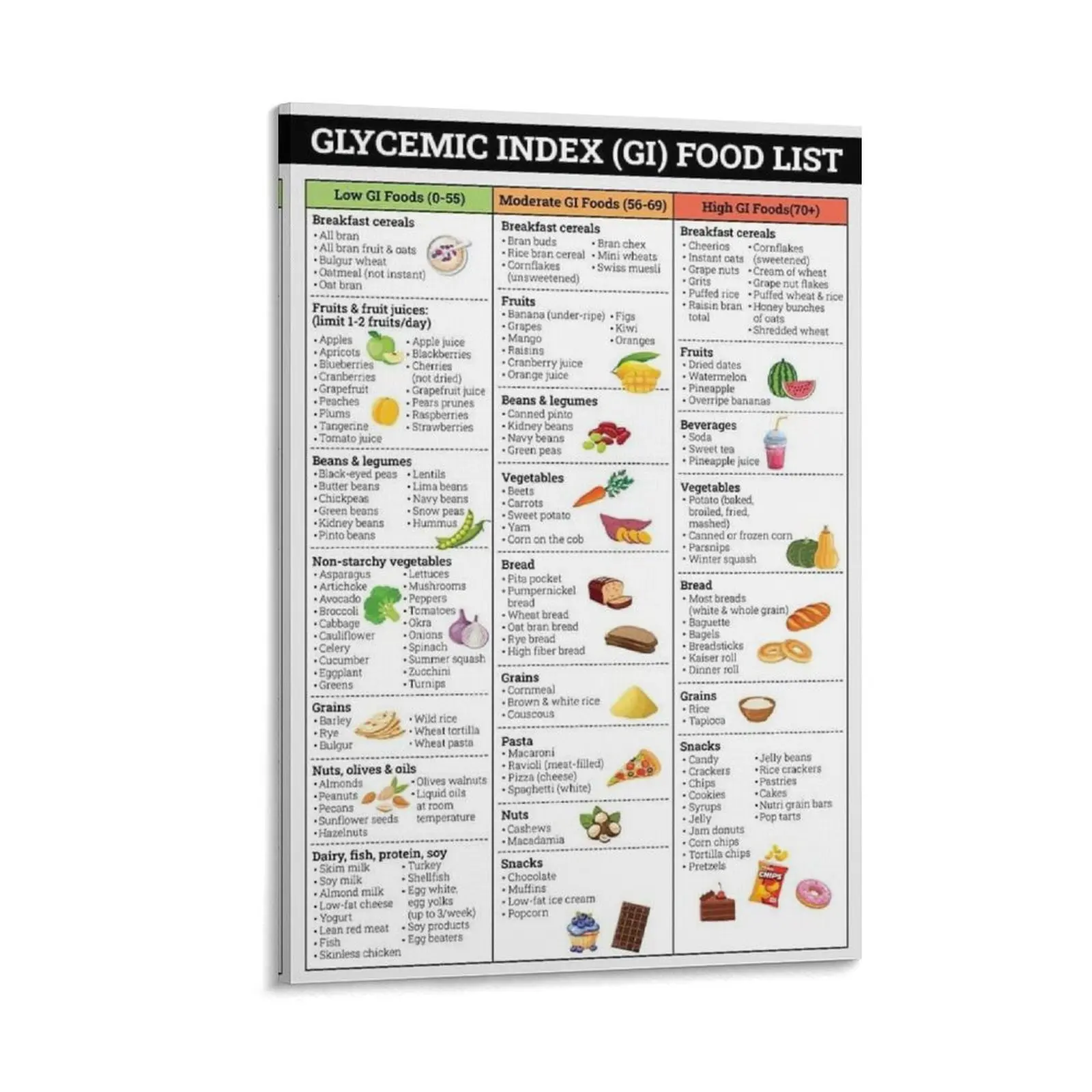 Glycemic Index Foods List Canvas Poster - Diabetes Patient Education Cheat Sheet, Low GI Grocery Diet Guide for Blood Sugar & Insulin Management, Home Decor Painting for Bedroom, Office, Bar Gift, Decoration