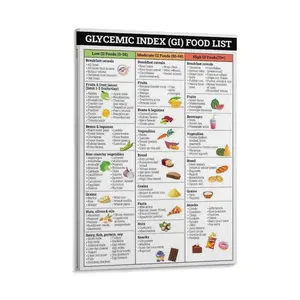 Glycemic Index Foods List Poster, Patient Education, Good for Diabetes, Prediabetes, Low GI Cheat Sheet Print, High Blood Sugar, Lower Insulin, GI Grocery Diet Poster Canvas Wall Art For Bedroom Decor Bar Office Room Decor Gift