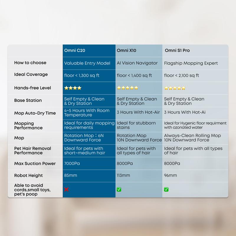 eufy C20 Omni Robot Vacuum, Robot Vacuum and Mop Combo, Self Emptying, Auto Mop Washing and Auto Drying for hands-free cleaning, 3.35-Inch Ultra-Slim Body, 7000 Pa Powerful Suction, All-in-One Station, Cleaner Machine Cleaner Cordless eufy C20 Omni Robot Vacuum, Robot Vacuum and Mop Combo, Self Emptying, Auto Mop Washing and Auto Drying for hands-free cleaning, 3.35-Inch Ultra-Slim Body, 7000 Pa Powerful Suction, All-in-One Station, Cleaner Machine Cleaner Cordless