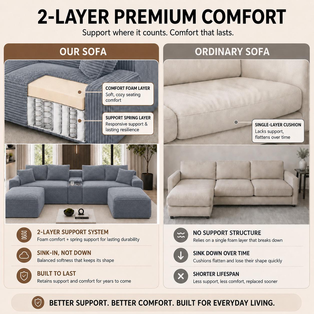 127-Inch Curved Corduroy Modular Cloud Sectional Boneless Couch (Compressed), 3-Package Shipping, No Assembly, Black Living Room Multiple-Seat Sofa with Cup Holders, USB Ports & 2 Free Ottomans, Boneless Couches, Sectional Couch