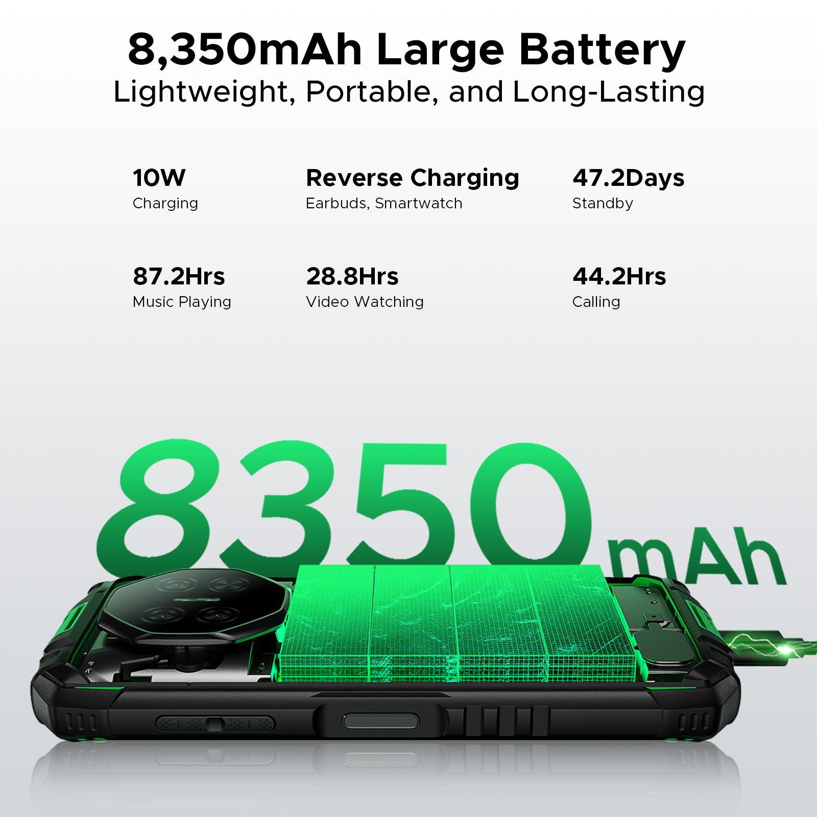 DOOGEE Fire 3 Android 15 Rugged Phone Unlocked,8350mAh Battery,12GB+64GB/2TB,Octa Core Rugged Smartphone,5.5" IPS HD+ Display,13MP+8MP,IP68 Waterproof Cell Phone,Face Unlock,NFC/T-Mobile DOOGEE Fire 3 Android 15 Rugged Phone Unlocked,8350mAh Battery,12GB+64GB/2TB,Octa Core Rugged Smartphone,5.5" IPS HD+ Display,13MP+8MP,IP68 Waterproof Cell Phone,Face Unlock,NFC/T-Mobile