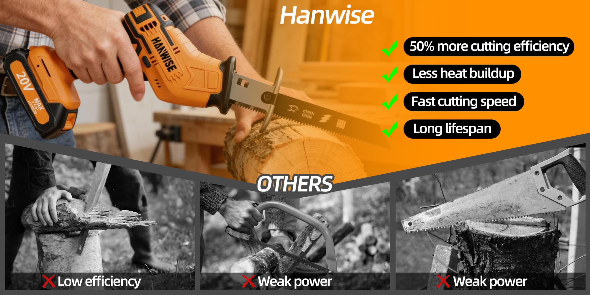 HANWISE's newly upgraded electric reciprocating saw, equipped with LED lighting and safety lock, for multi-purpose cutting, optional 1 or 2 batteries, including replaceable saw blades, discounted tool set, men's gift, Christmas gift