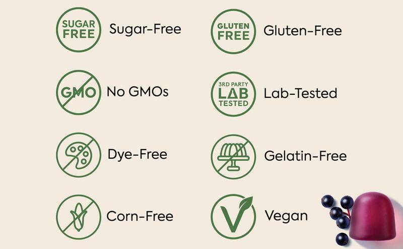 WonderSleep Mushroom Gummies by Plant People - Sugar Free, Melatonin Free, All Natural Sleep Gummy Supplement Healthcare Dietary