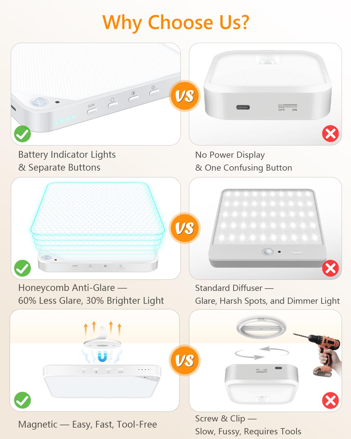 Rechargeable 8W Motion Sensor Ceiling Lighting,Wireless Magnetic Stick on Closet Light with Remote Control - Dimmable & Color Changing,Battery Operated Light for Bedroom,Kitchen,Closet, Under Cabinet ,Bathroom,Hallway, Pantry, Shower 1-Pack Rechargeable 8W Motion Sensor Ceiling Lighting,Wireless Magnetic Stick on Closet Light with Remote Control - Dimmable & Color Changing,Battery Operated Light for Bedroom,Kitchen,Closet, Under Cabinet ,Bathroom,Hallway, Pantry, Shower 1-Pack