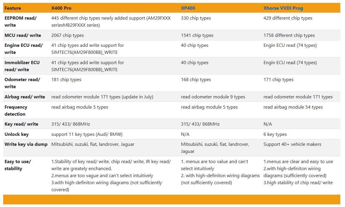 Original Autel XP400 PRO Immo and Chip Programmer for Autel IM508/ IM608