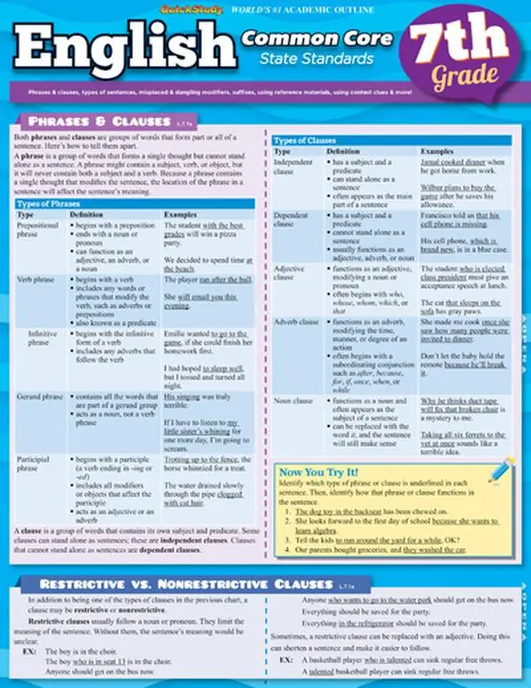 BarCharts 9781423217626 English Common Core 7Th Grade Quickstudy Easel