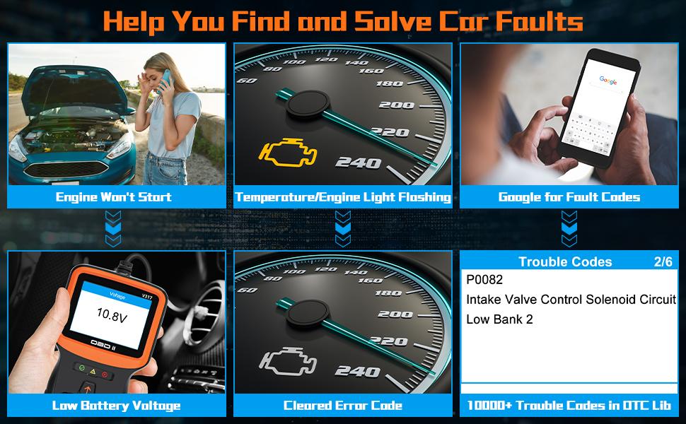 OBD2 Scanner Diagnostic Tool, Vehicle Check Engine Code Readers with Reset & I/M Readiness & More, Car OBDII/EOBD Diagnostic Scan Tool for All Vehicles After 1996