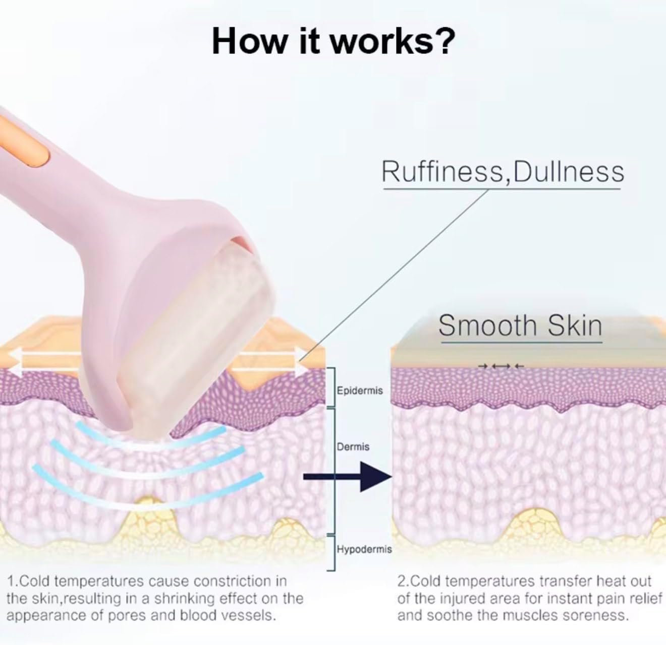 Health Ice Roller for Face & Gua Sha Facial Tools - Self Facial Massage Tools for Skin Care, Reducing Wrinkles & Puffiness - Calming, Smooth Daily Jade