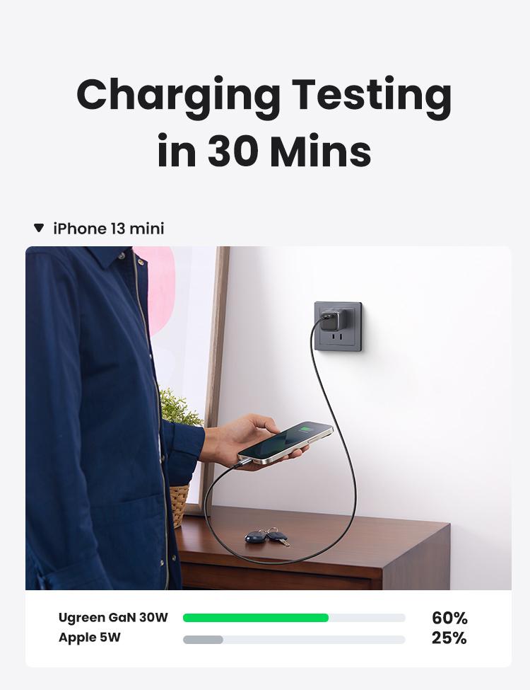 UGREEN Nexode 30W PD Fast Charging GaN Charger Bundle with 3.3FT Type-C/MFi Lightning Charging Data Cable, USB C Charger Set for iPhone 15/14/13, Galaxy and More Mobile Electronic SmartphoneTikTokShopBlackFriday ,TikTokShopHolidayHaul