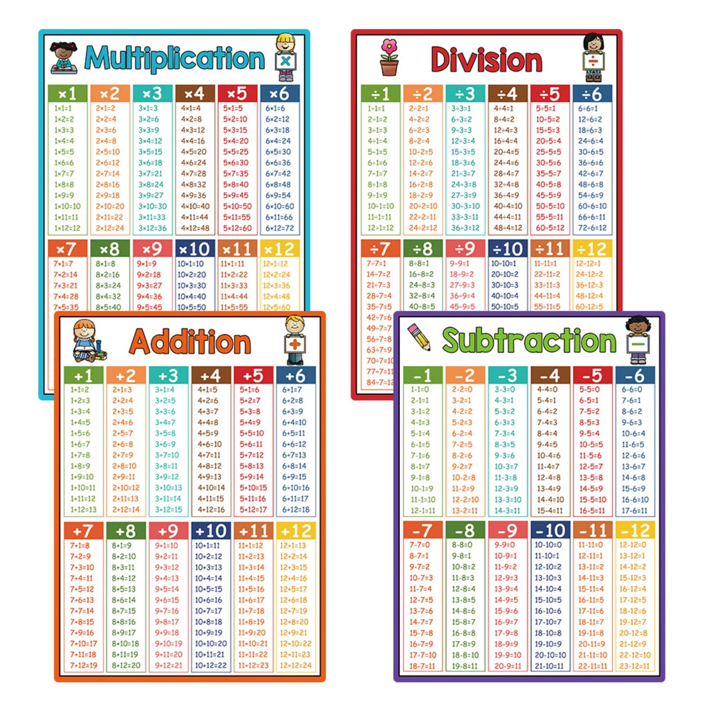 4 Sheets/Set A4 Maths Poster Set - Addition, subtraction, multiplication, division tables - Large children's learning charts, Preschool Learning Charts, Visual Learning Tools on waterproof paper - Classroom decoration and teaching aids
