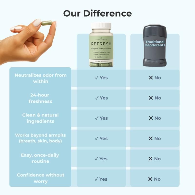 Earth & Ember | REFRESH Complete Body Deodorizer & Internal Cleanse Supplement with Chlorophyll Charcoal Parsley Peppermint Zinc & Vitamin C | Vegan Non-GMO Gluten-Free