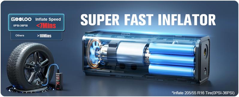 GOOLOO AP150 PRO Portable air compressor-150PSI High-Pressure with Colar Led Screen, Car accessories for Vehicle,Motorcycles,Bicycles,Balls,Cordless Tire Inflator, Springtok