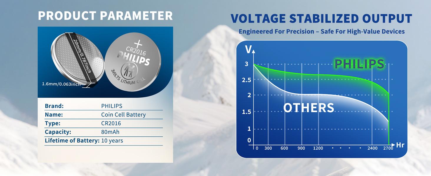 Philips CR2016 3V Lithium Coin Battery (5-Pack) - CR2016 Battery for Slim Remotes, Electronic Tags, Mini Devices
