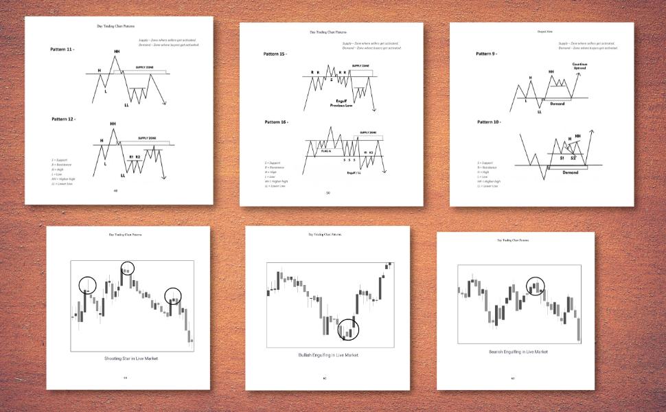 Day Trading Chart Patterns : Price Action Patterns + Candlestick Patterns
