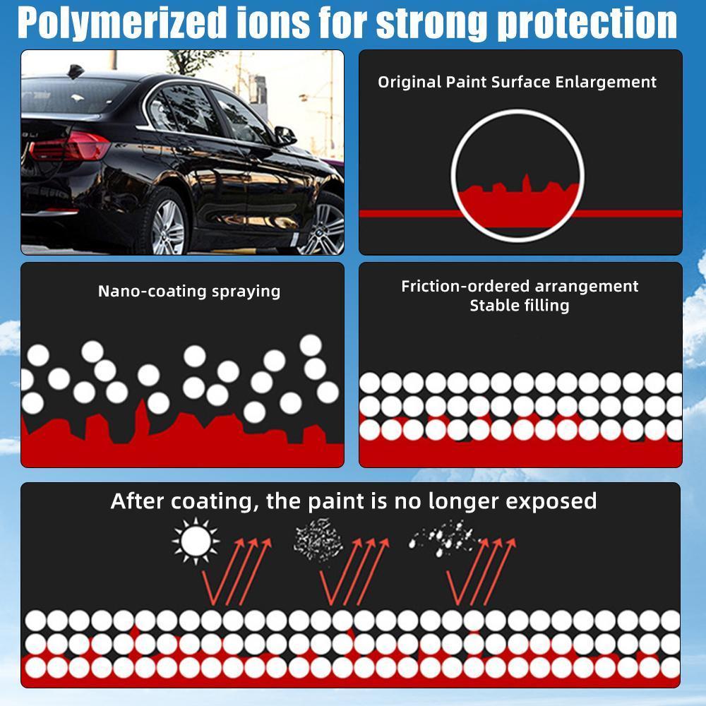 3 in 1 Ceramic Coating - Waterless Car Wash & Wax - Car Wax Polish Spray - Hydrophobic Top Coat - Polish & Polymer Paint Sealant Protection