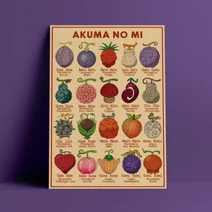 Devil Fruits, Akuma No Mi - Vintage Pirate Anime Poster, Room Decor Photo Print
