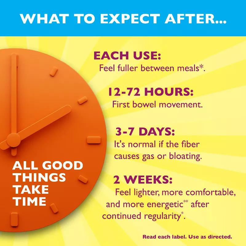 Metamucil Sugar-Free Multi-Symptom Relief GLP-1 Friendly Fiber Powder - Lemonade - 2.4g Fiber Per Serving - 14.7oz/72 Dose