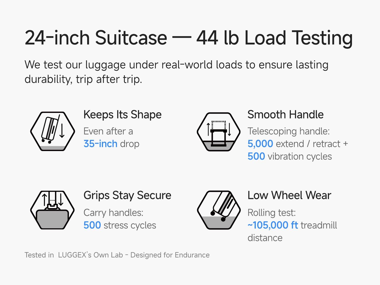 LUGGEX 24 Inch Trunk Luggage, Expandable PC Hard Shell Medium Checked Suitcase with Shock - Absorbing Wheels & TSA Lock
