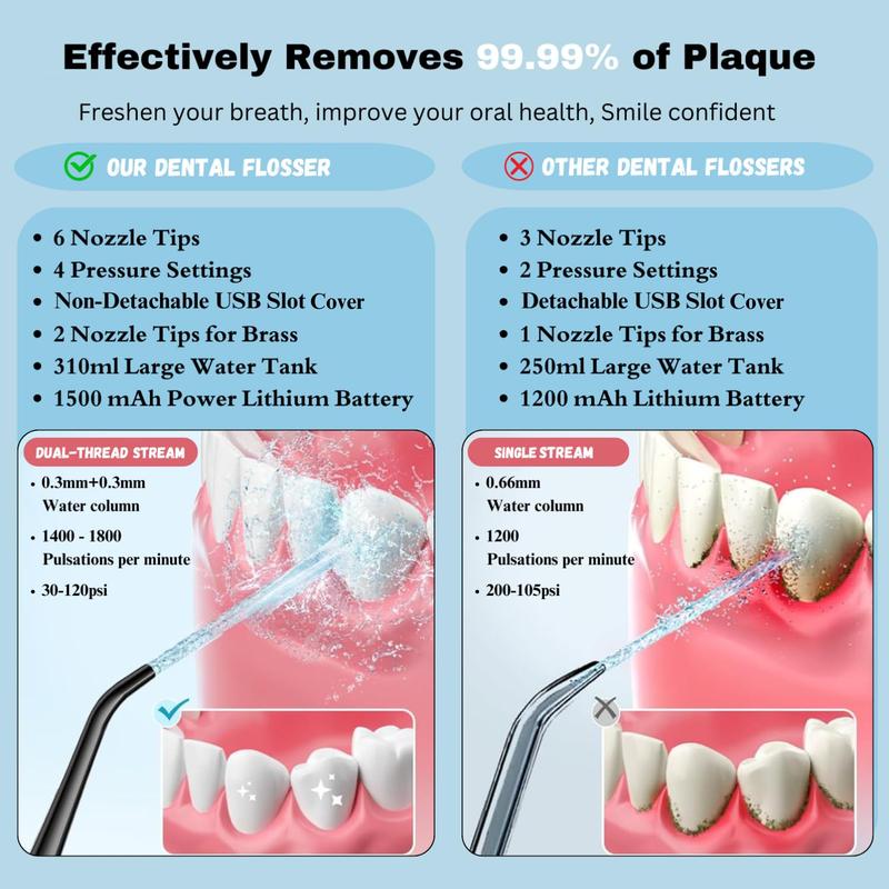 AINA  All-in-1 Water Flosser & Brush - 4 Modes, 6 Jet Tips, 310ml Large Tank & braces tips - Cordless Portable Rechargeable Oral Irrigator for Home & Travel - IPX7 Waterproof Dental Cleaning (Black)