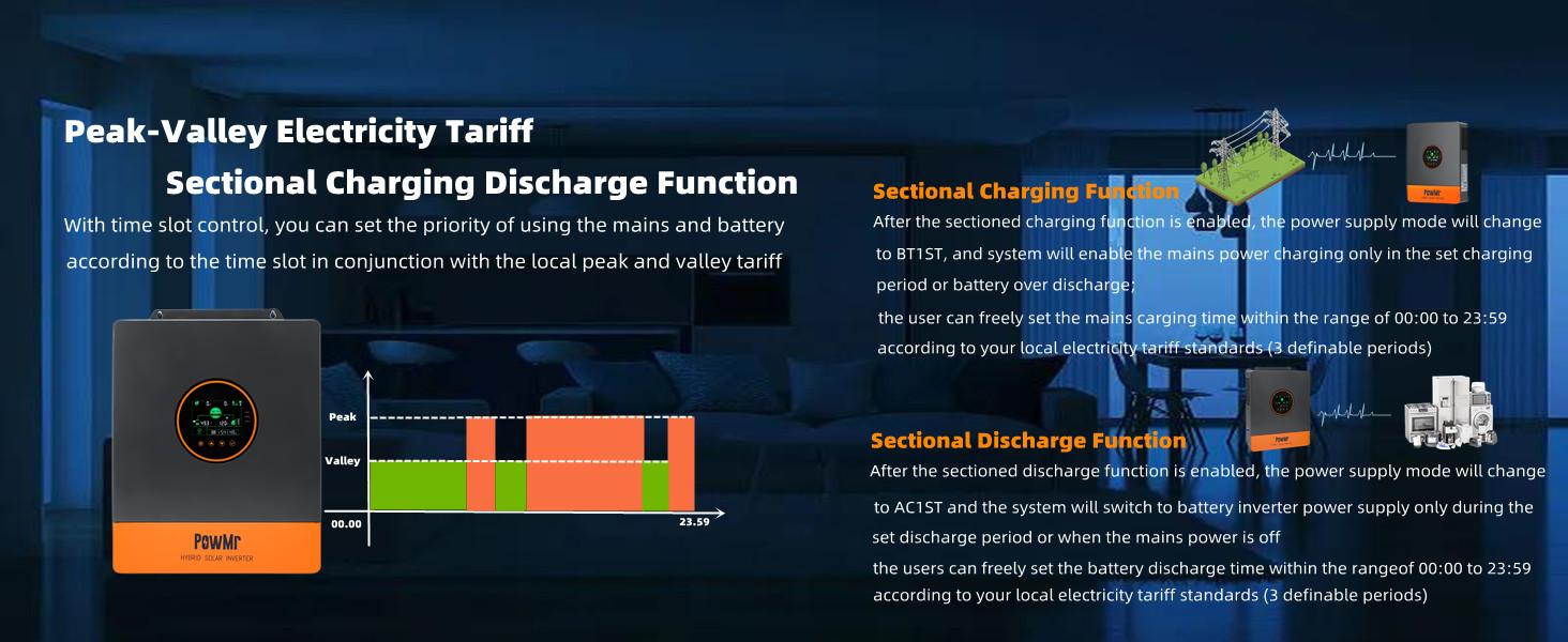 PowMr Solar Hybrid Inverter 6500W 48V to 120V/240Vac, 6500W Split-Phase Hybrid Inverter Built-in 140A MPPT Controller, Max.PV Input 10kW, 550V, Support up to 6 Unit Parallel and Batteryless Run
