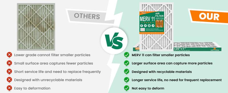 14 * 20 * 1 Air Filter,MERV 11,Furnace Air Filter for HVAC,Dust Defense-2packs by MIFLUS