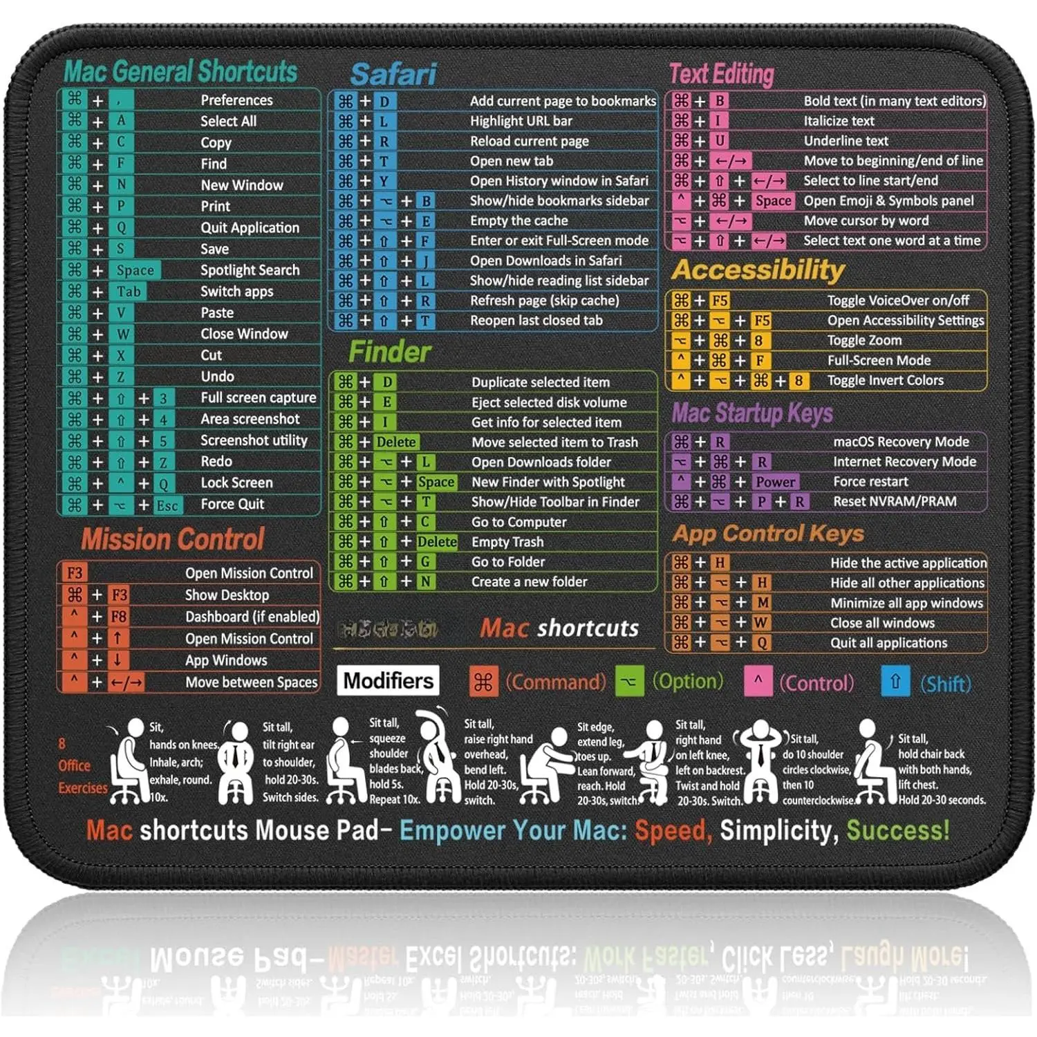 macOS Shortcuts Cheat Sheet Desk Mat Computer Mouse Pad - 11.8"x9.8" Portable, Non-Slip, Stitched Edges, High-Resolution Printing, Smooth & Accurate Movement, for Students, Office Use