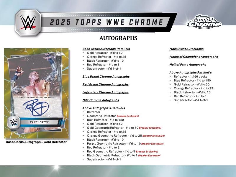 2025 Topps Chrome WWE Breakers Delight Trading Cards