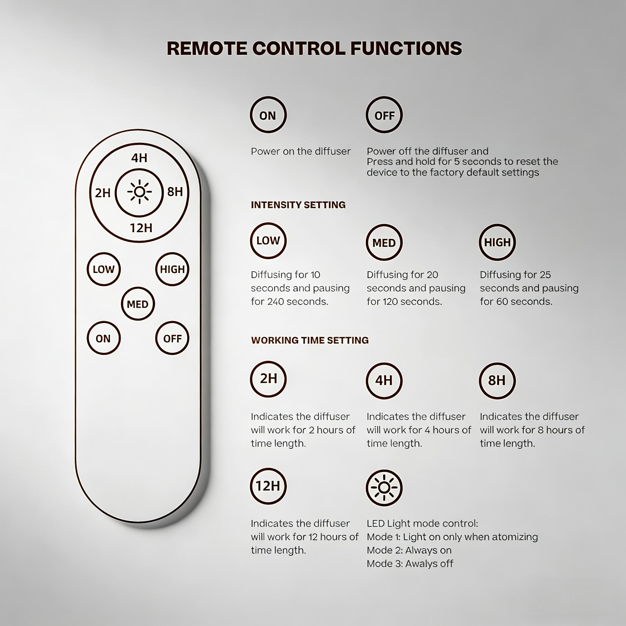 Smart Home Must-Have Battery-Powered Diffuser with Remote Control 1000 Sq Ft Coverage 20ml Luxury Hotel Scent Set for Enhanced Ambiance