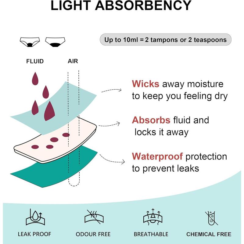 Period Swimwear Bikini Menstrual Leakproof Swim Bottoms Waterproof UV 50+ Light Flow for Teens Girls Women Period Swimwear Bikini Menstrual Leakproof Swim Bottoms Waterproof UV 50+ Light Flow for Teens Girls Women