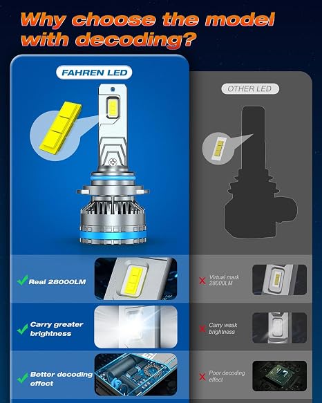 Fahren Ultra Bright 9012/Hir2 Bulbs, Upgraded 90000LM Fog Lighting Bulb with fan,120W 6500K Cool White IP68 Waterproof, Pack of 2