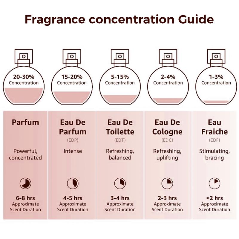 Lopeie Fluorescent Nectar Women's Perfume - 100ml Eau de Parfum with Jasmine & Gardenia Top Notes Tuberose & Honeysuckle Middle Notes