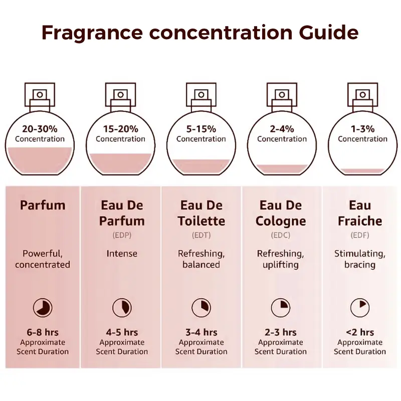 Lopeie Fluorescent Nectar Women's Perfume - 100ml Eau de Parfum with Jasmine & Gardenia Top Notes Tuberose & Honeysuckle Middle Notes 4