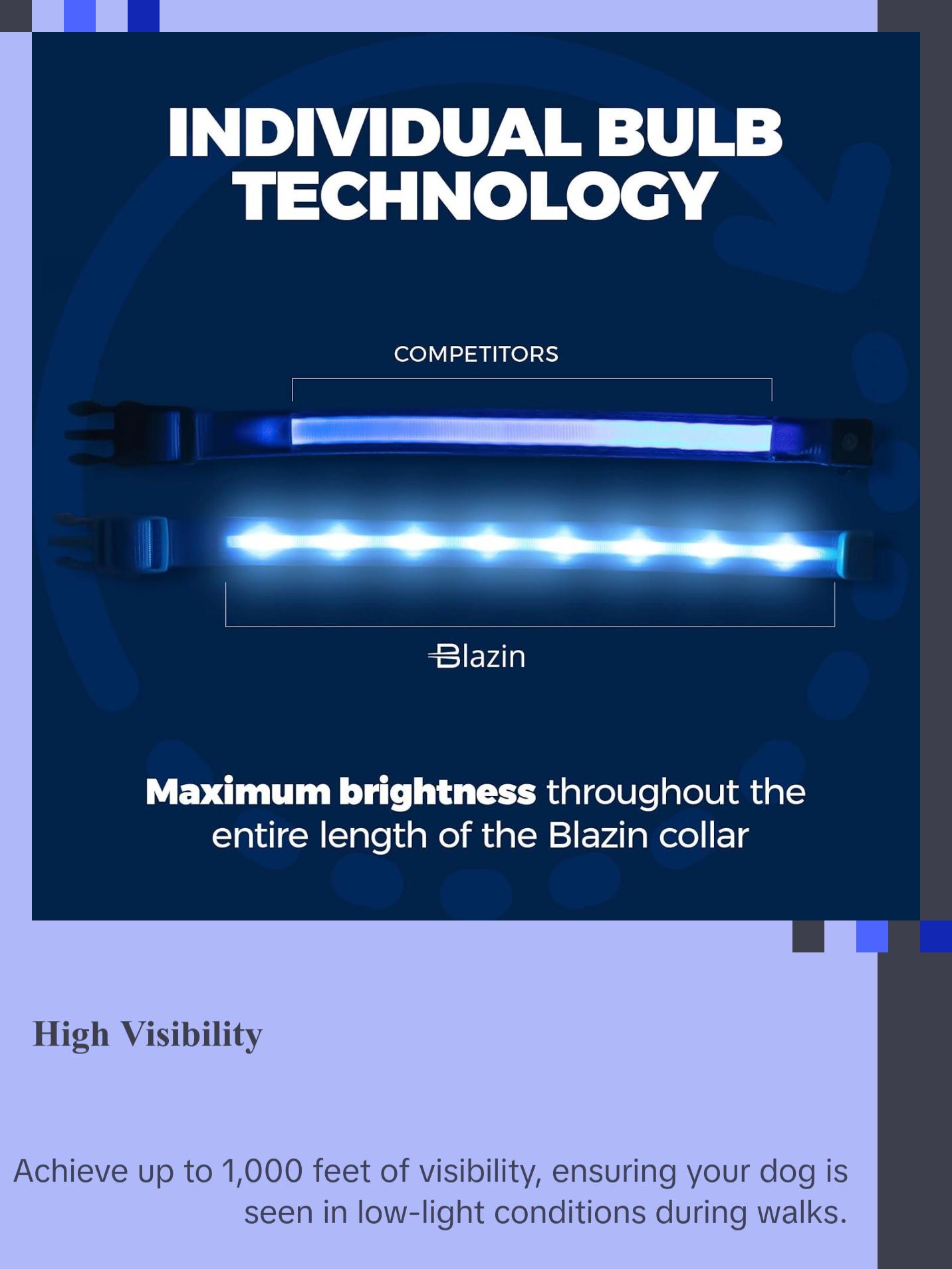 BLAZIN Brightest LED Dog Collars – The Original LED Collar Offering 1,000 Feet of Visibility – USB Rechargeable, Waterproof Design for Enhanced Safety During Nighttime Walks – Proudly Made in the USA Blazin BLAZIN Brightest LED Dog Collars – The Original LED Collar Offering 1,000 Feet of Visibility – USB Rechargeable, Waterproof Design for Enhanced Safety During Nighttime Walks – Proudly Made in the USA Blazin