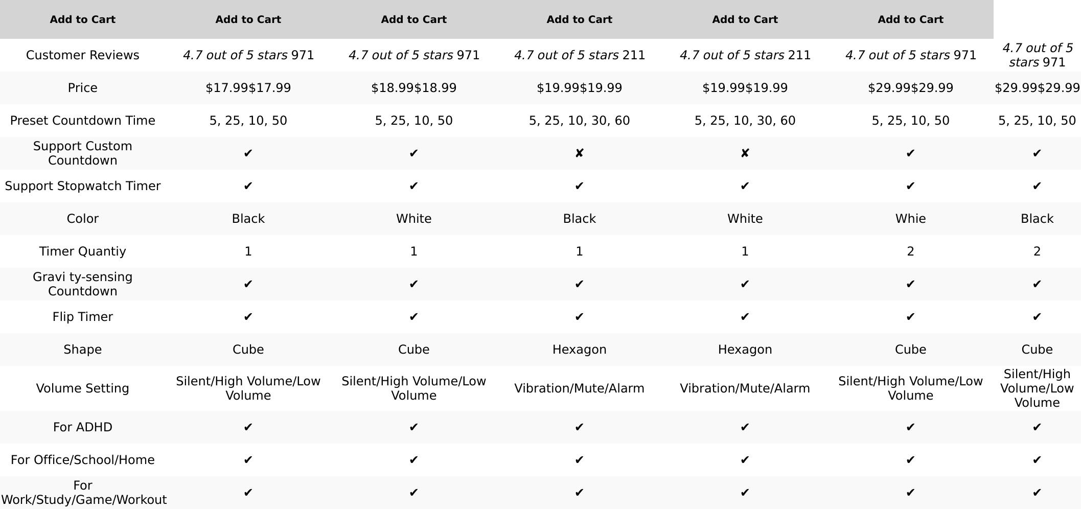 Rotating Pomodoro Timer 5, 25, 10 50 Minutes Preset, Desk Productivity Flip Timer, ADHD Tool Cube Countdown Stopwatch, Vibration/High/Low Volume/Custom Modes, for Work, Study, Back to School, Kitchen Xingrongjia Research And Design Co Ltd