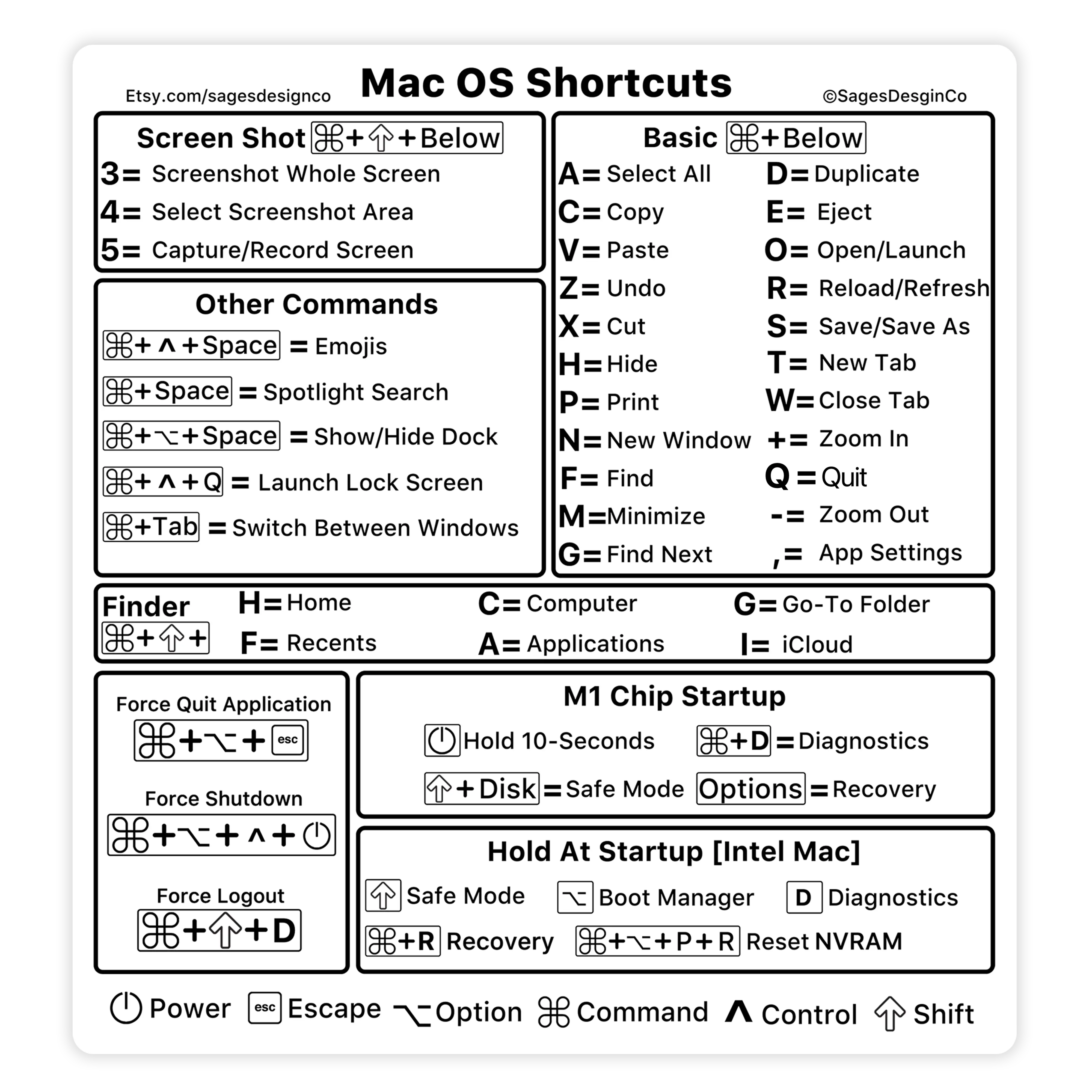 Clear M1 M2  Intel MacBook Pro Mac OS Keyboard Shortcut Waterproof Vinyl Sticker